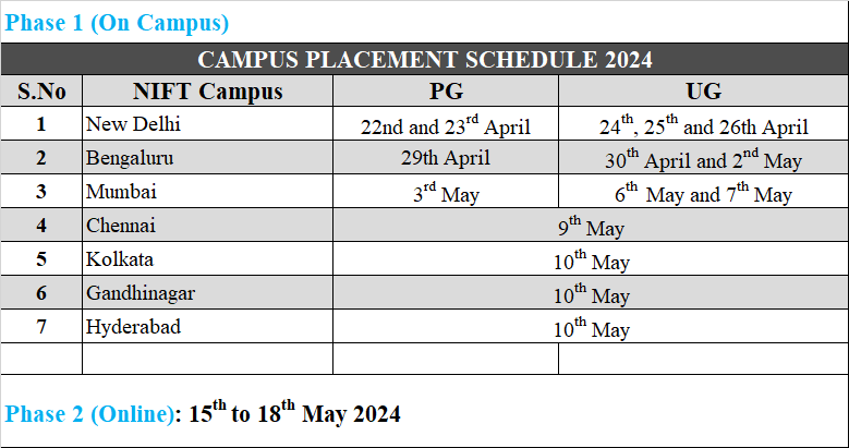 Placement Schedule